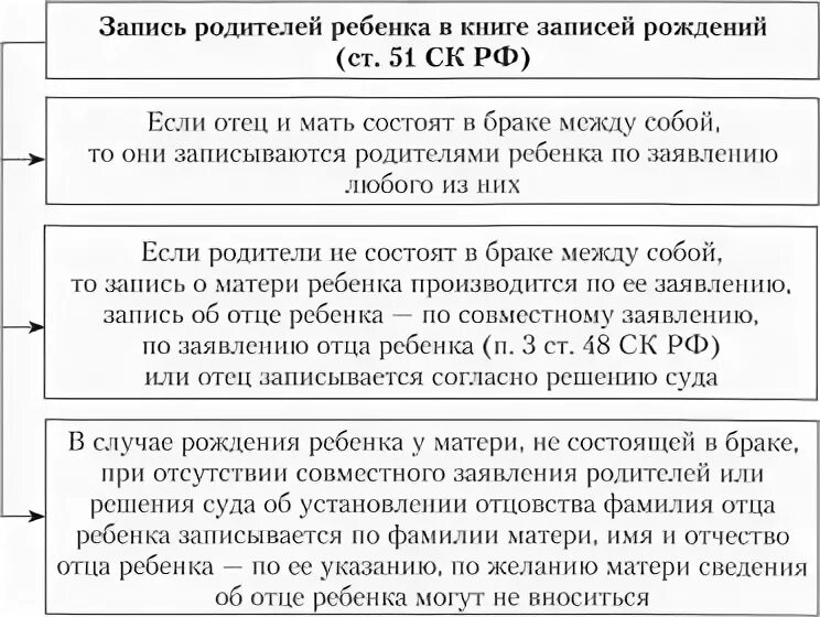 Содержание брачного договора условия. Содержание брачного договора схема. ответственность супругов по обязательствам. порядок заключения брачного договора. ответственность супругов по обязательствам брачного договора.