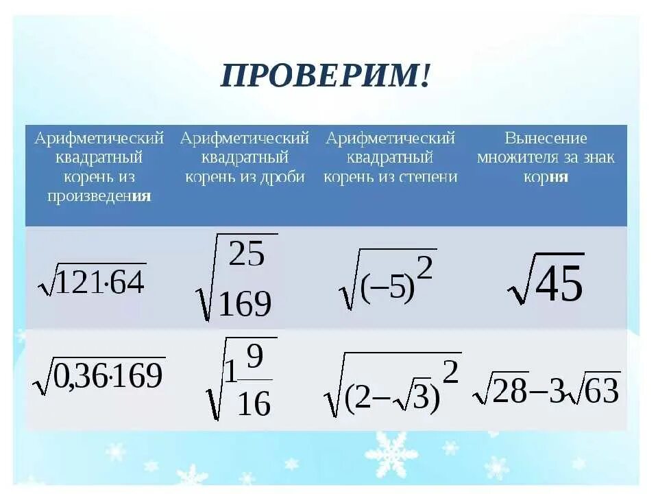 Найти значение корня 8 класс. Арифметический квадратный корень 8 класс. Квадратные корни Арифметический квадратный корень 8 класс. Алгебра 8 класс Арифметический квадратный корень. Свойства арифметического квадратного корня 8.