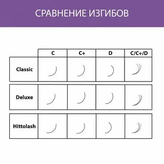 Сравнение изгибов