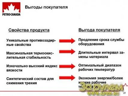 Понять выгоду
