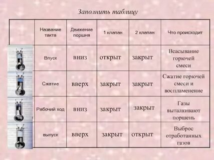 Движения первых таблица