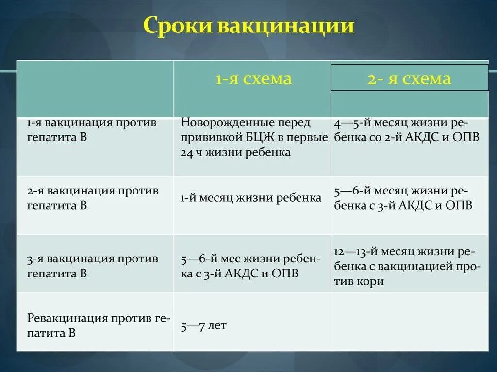 Ревакцинация от гепатита б