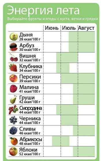 Какие овощи в июле