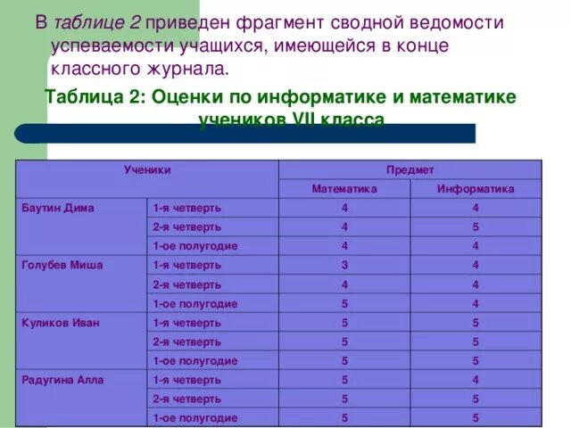 2 по информатике за четверть. Таблица успеваемости учащихся. Ведомость успеваемости ученика. Сводная ведомость успеваемости. Таблица успеваемости по информатике.