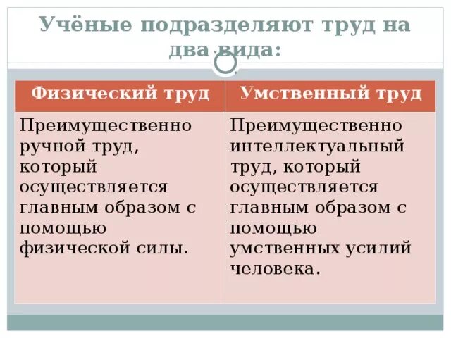 Что отличает физическую. Умственный и физический труд. Физический труд и умственный труд. Различие физического и умственного труда. Отличие умственного труда от физического.