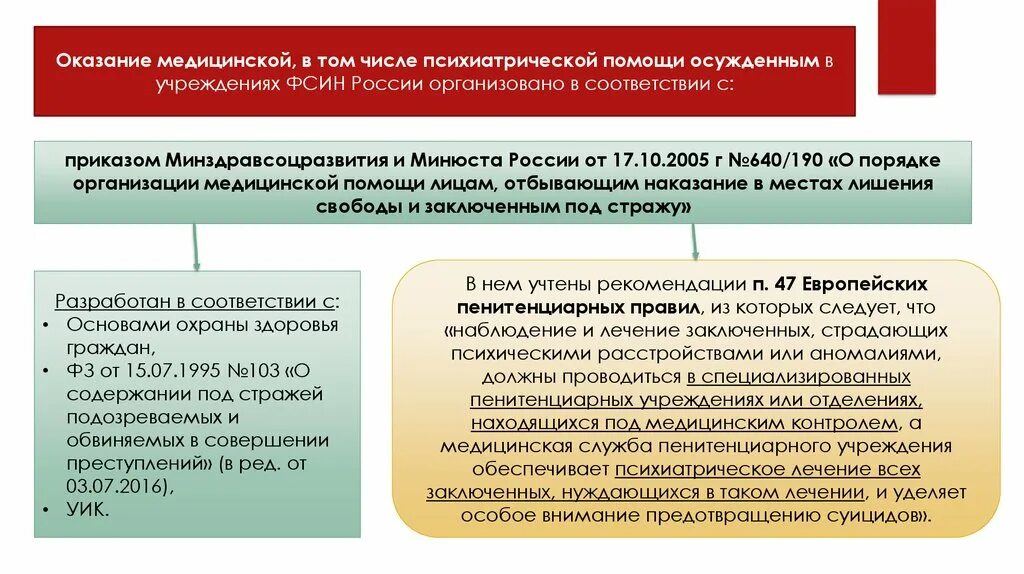 Оказание медицинской помощи заключенным