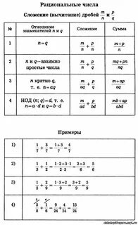 C 7 сложение и вычитание дробей