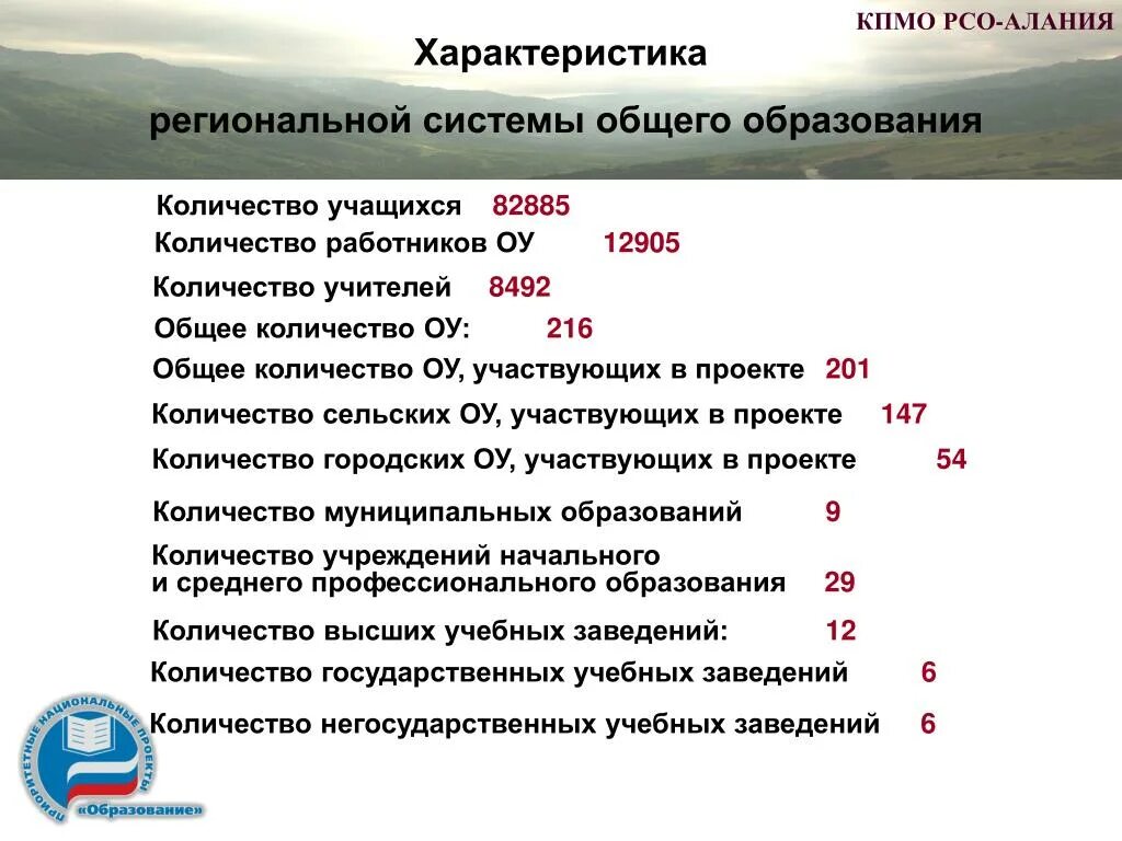 Размещение свободных. Сведения о РСО. Справка РСО. Размещение свободных денежных средств РСО Алания. Характеристика РСО Алания.