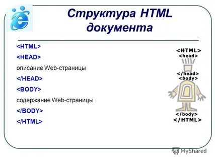 Страница строение