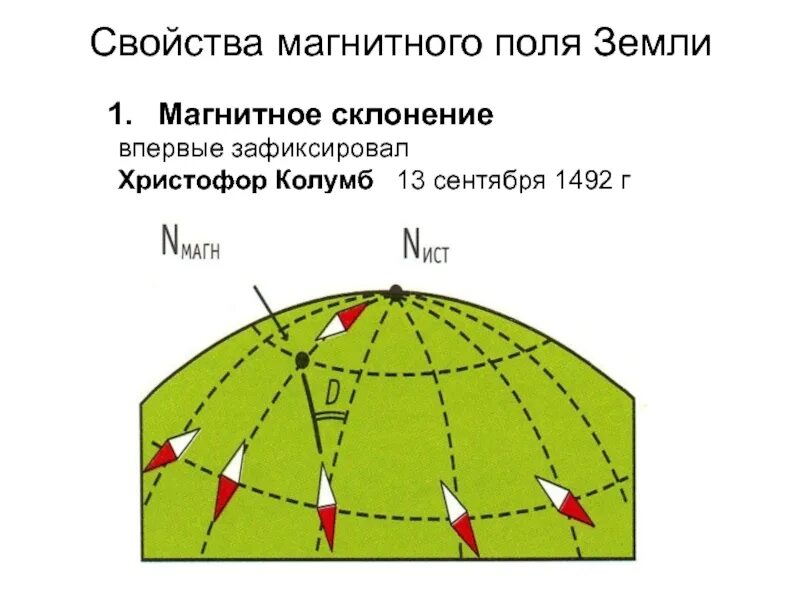 Угол склонения магнитной стрелки. Магнитноеные склонения. магнитное склонение. магнитное склонение земли. угол магнитного склонения.