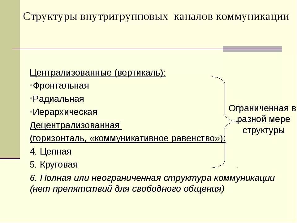 Иерархия коммуникаций. Типы внутригрупповых структур коммуникаций. Структура каналов коммуникации. Структура коммуникации цепная. Структура коммуникативного канала.