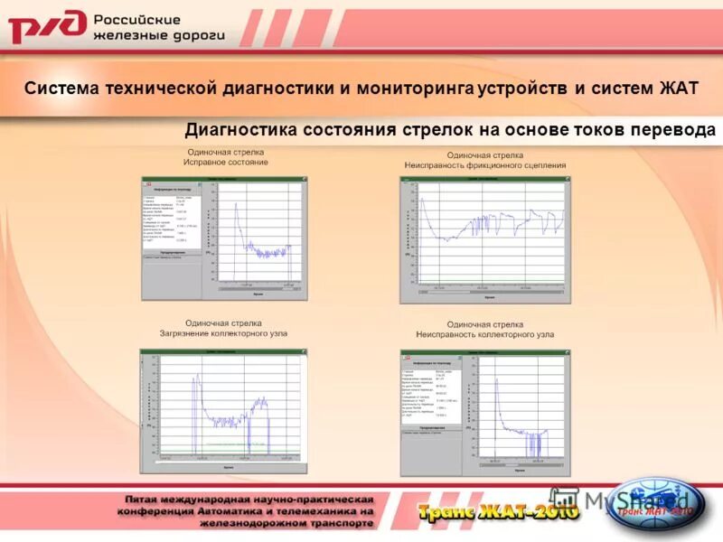 Устройства жат. Мониторинг устройств жат. Научно технический совет ржд. Классификация автоблокировки. Системы технической диагностики и мониторинга устройств жат.