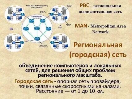 Примеры интернет связи