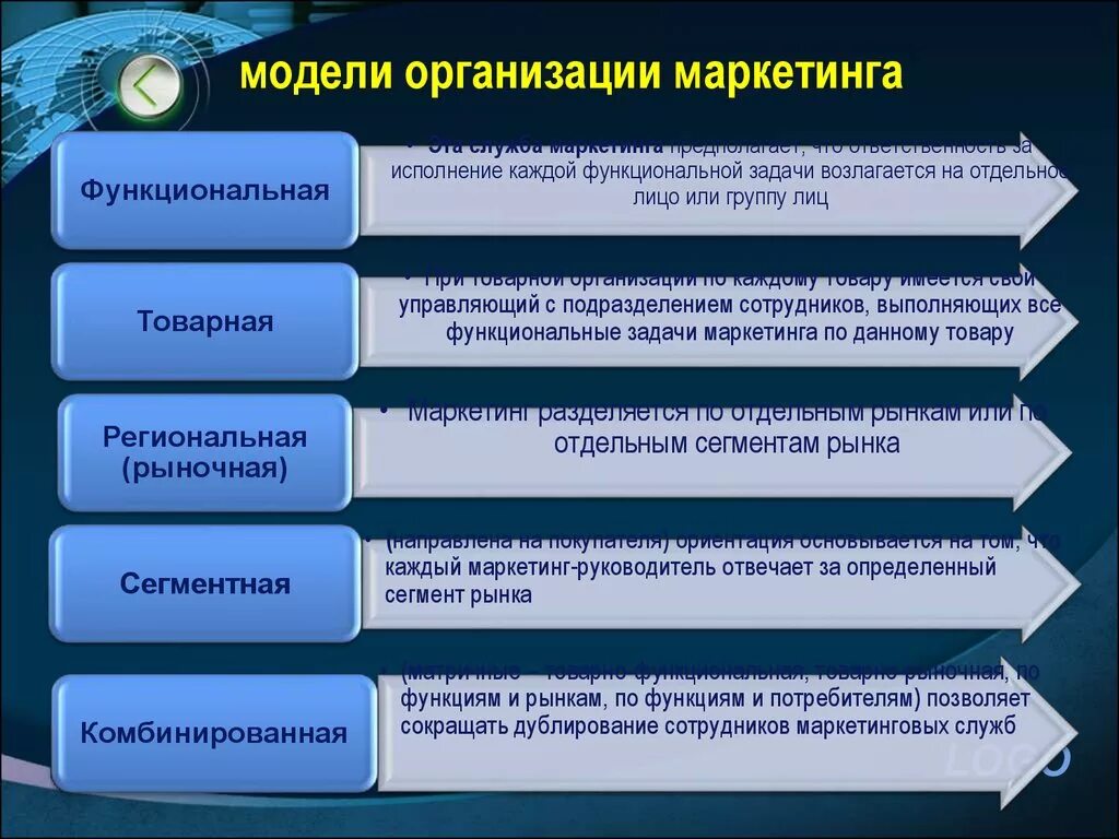 Модели маркетинга. Маркетинговая модель компании. Организация маркетинга. Модель маркетинговой деятельности. Реализация маркетинговой деятельности