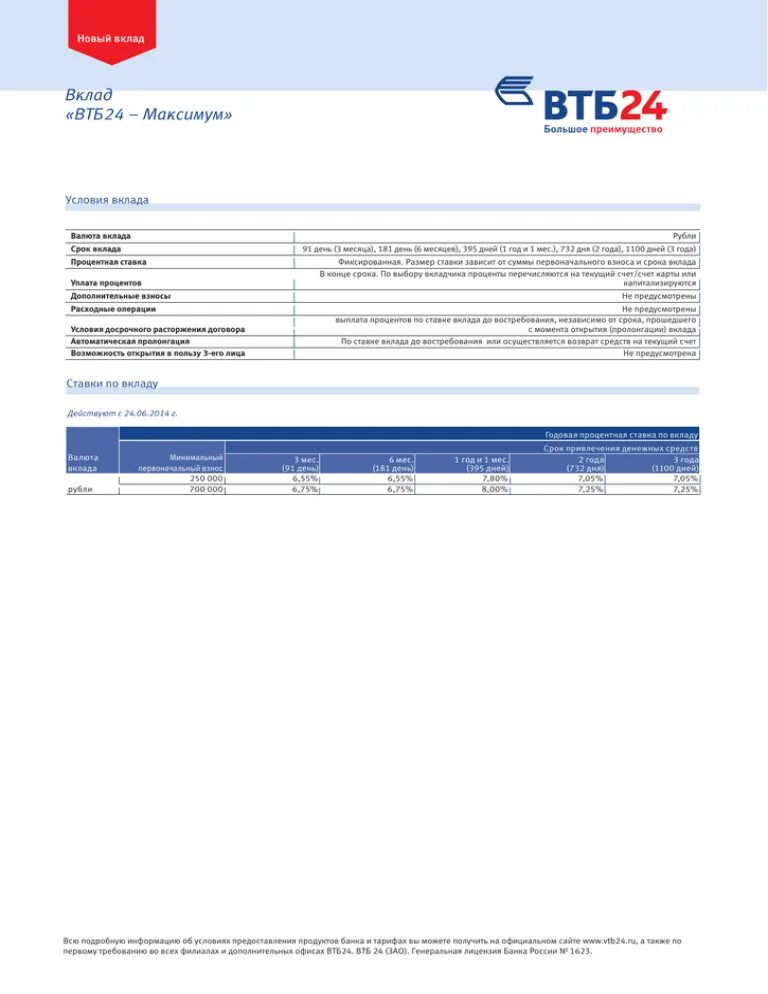 Условия вкладов в втб для физических лиц. Банк ВТБ 24 вклады. ВТБ вклады. Условия вкладов банка ВТБ. ВТБ банк вклады.