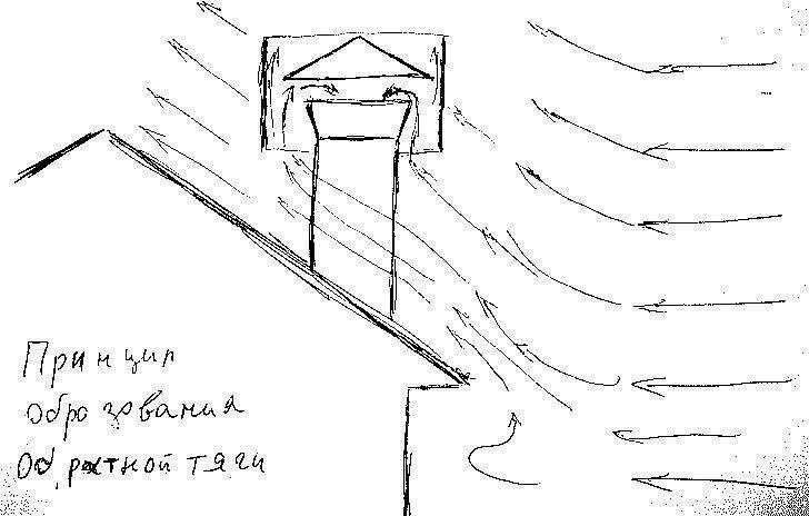 Причины обратной тяги в дымоходе печи. Устранение обратной тяги в вентиляции частного дома. Тяга в дымоходе норма и Обратная. Почему Обратная тяга в вентиляции в частном доме. Тяга вентиляционного канала