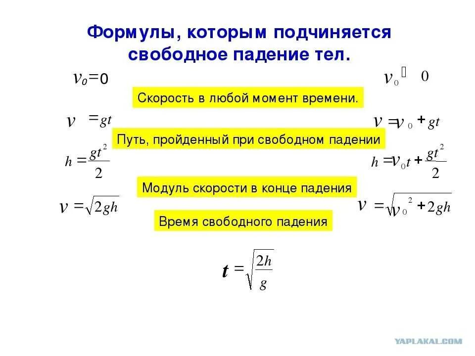 Формула скорости найти время. Формула скорости при ускорении свободного падения. Формула скорости свободного падения тела с высоты. Формула скорости свободного падающего тела. Скорость падения тела формула.