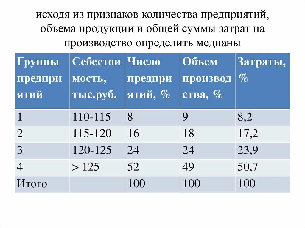 Сколько признаков есть