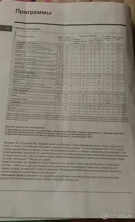 Iwsb 5085 время стирки