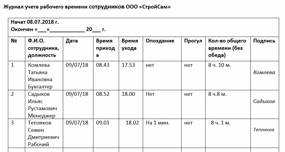 Образец журнала учета работников. Журнал учета рабочего времени сотрудников образец. Образец ведения журнала учета рабочего времени. Журнал учёта времени персонала. Журнал регистрации учета рабочего времени работников.