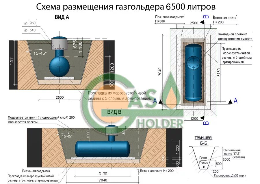 Газгольдер на 10000 литров габариты. Габариты подземного газгольдера на 1500 литров. Газгольдер вертикальный 200 литров. Монтаж газгольдера.