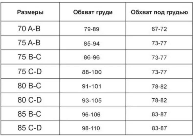 Правильно выбрать б а д