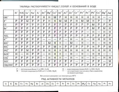 Таблица 5 в химии