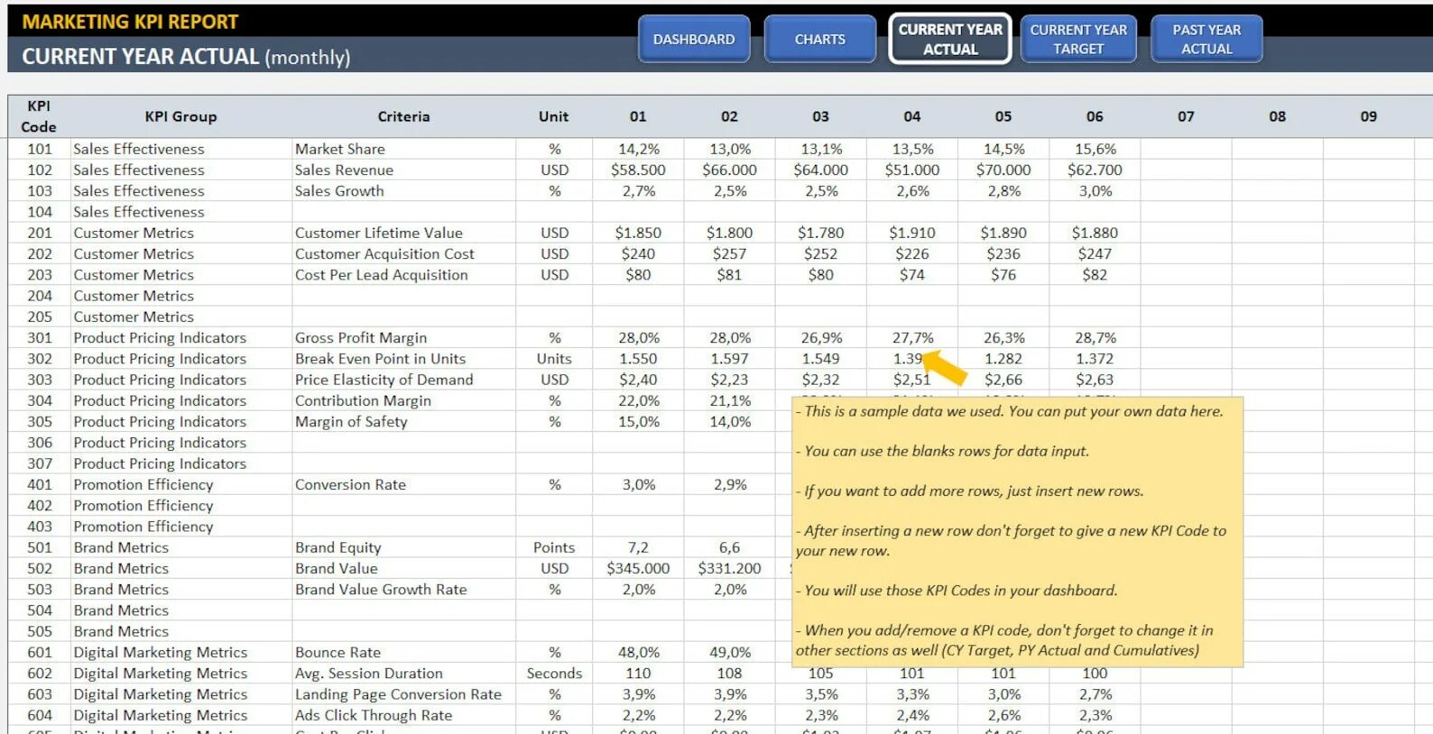 Kpi маркетолога. KPI В маркетинге. KPI отчет. КПЭ для маркетинга. Нильсен Маркет KPI.