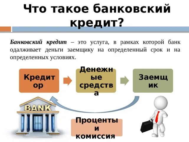 Что такое банковский кредит в истории. Что такое банковский кредит в истории. Банковский кредит это кратко. Банковский кредит картинки. Что такое банковский кредит в истории.