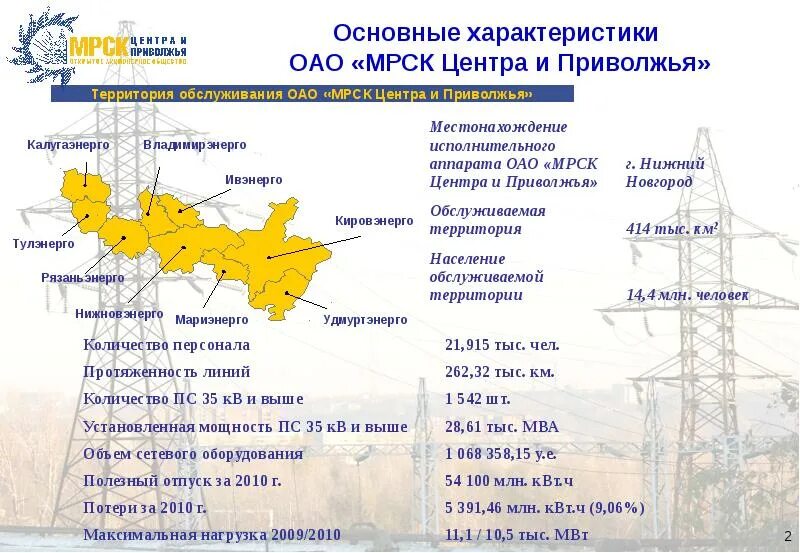 Структура ПАО Россети центр и Приволжье. Филиалы Россети центр и Приволжье. Карта МРСК центра и Приволжья. Структура МРСК. Сайт мрск нижний новгород