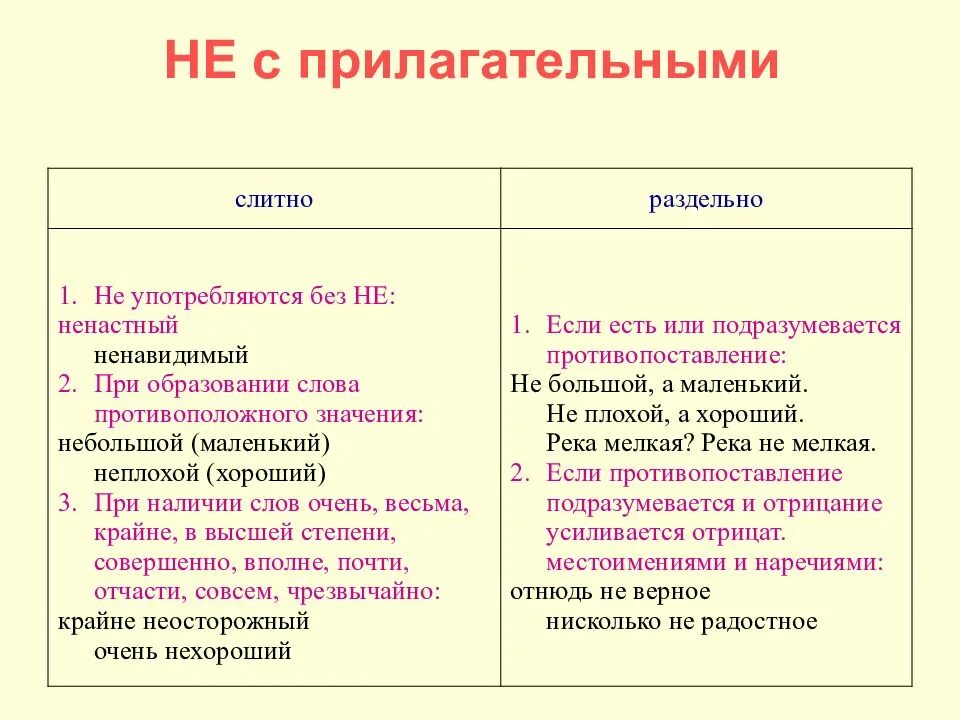 Со всеми как пишется слитно. Написание не с прилагательными правило Слитное и раздельное. Правописание не с прилагательными таблица. Правила написания частицы не с прилагательными. Правило раздельного написания не с прилагательными.