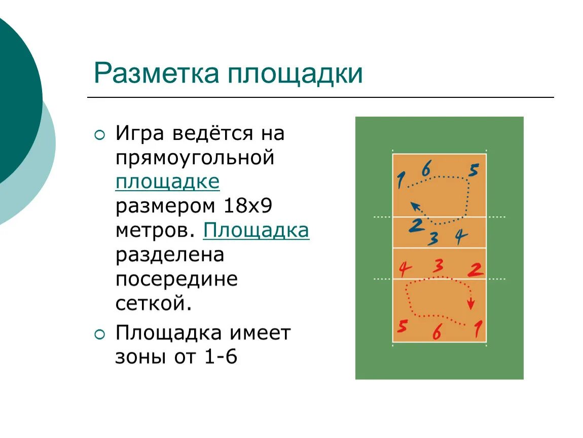 На сколько зон делится площадка. Волейбольная площадка 18,0х9,0 разметка. Зоны в волейболе на площадке. Разметка волейбольной площадки. Волейбол разметка площадки.