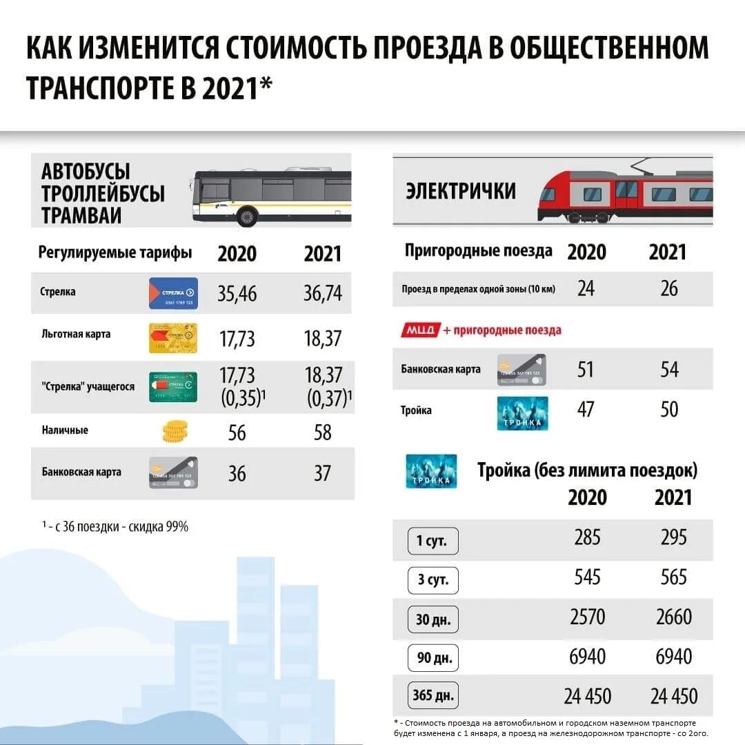 Изменение цен 2021. Тарифы на общественный транспорт. Тарифы на проезд в общественном транспорте. Тарифы на общественный транспорт Москва. Тарифы Московского транспорта 2021.