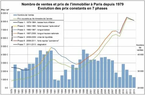 Des prix