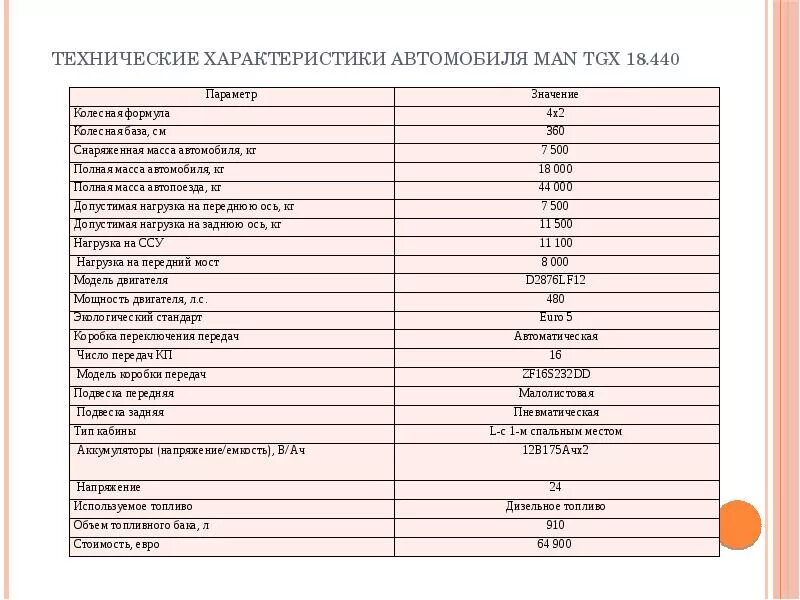 Подробные технические характеристики. Man TGX технические характеристики. Технические характеристики ман ТГХ 18.400. Характеристики man tgx26/440. Man TGX 440 технические характеристики.