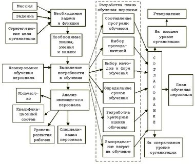 Непрерывное образование план