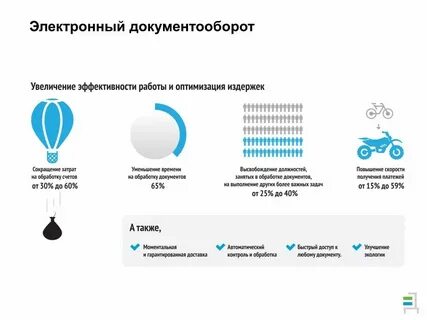 Сэд 2020