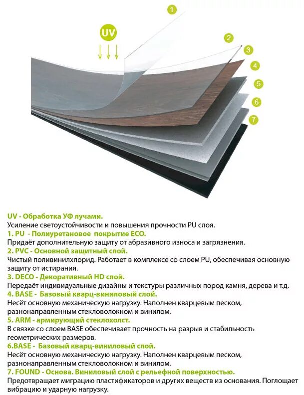 Кварц-винил напольное покрытие толщина. Кварц виниловый ламинат замковый. Толщина кварц виниловый. Кварц виниловый ламинат толщина 4мм. Толщина кварцвиниловой плитки для пола.