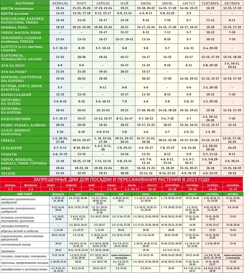 Посевной календарь таблица. Posevnoj Kaledar. Посевной календарь на 2023 год. Таблица посевного лунного календаря огородника на 2023 год. Календарь огородников 2017