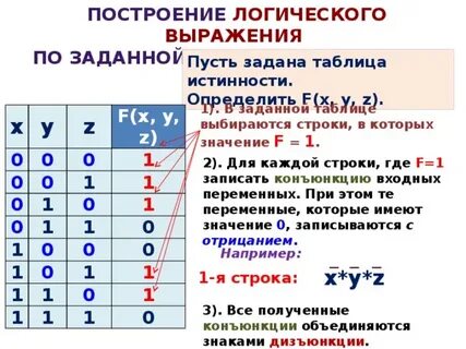 Булева функция f x y z