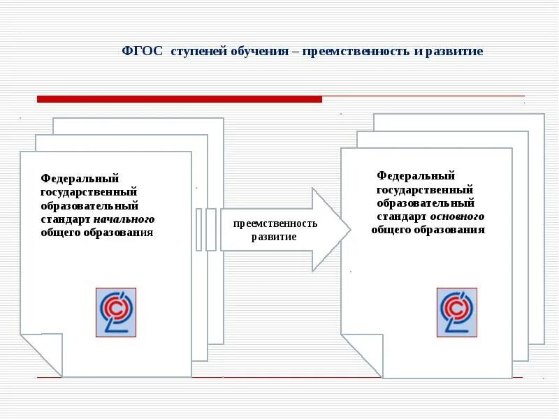 Ступени ФГОС. Ступени обучения по ФГОС. Ступени стандарта образования. Ступени школы ФГОС. Ступень образовательной программы