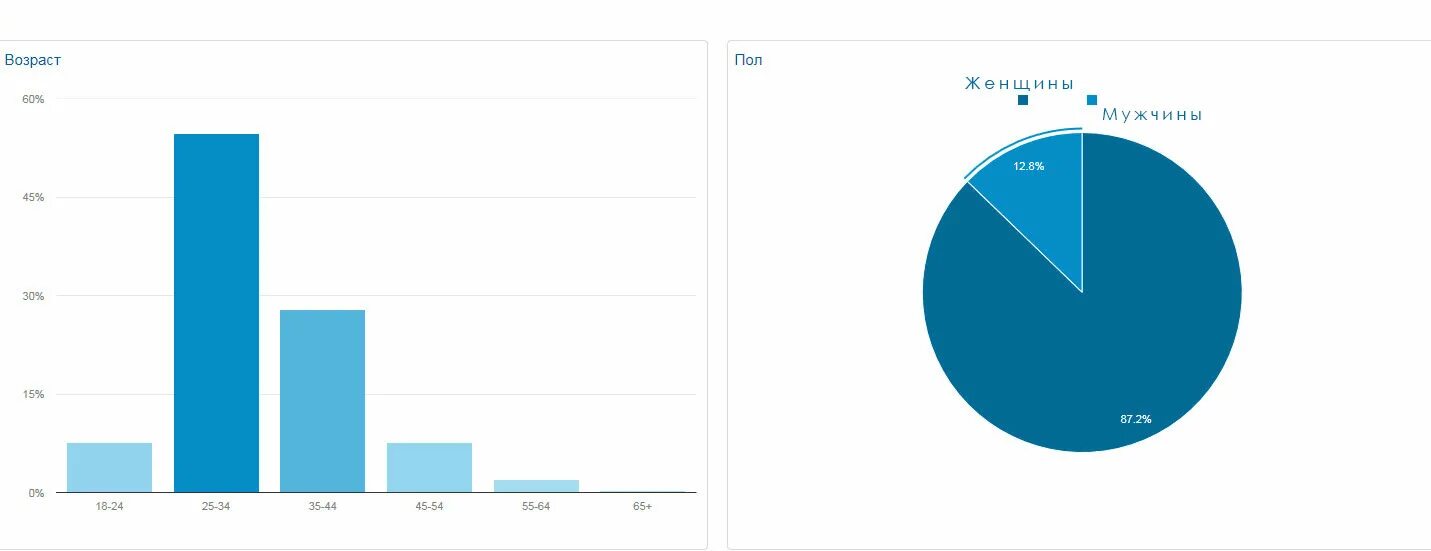 Demography site. Demography site. Demography ответы. Demography. Site/.