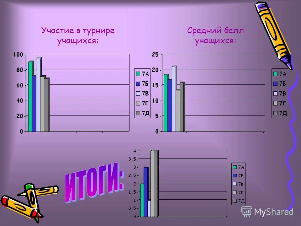 средний балл учащегося. среднестатистические оценки школьников. рейтинг успеваемости. таблица средний балл ученика. средний балл.