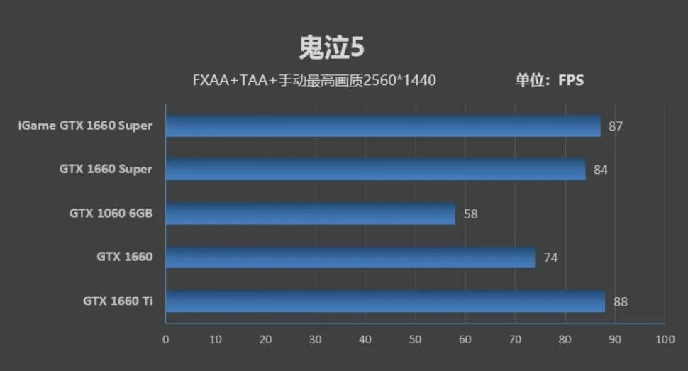 1660 super какие игры. IGAME GTX 1660. IGAME GTX 1660 super. Cinebench 15 GTX 1660 super. 1660 Super драйвера.