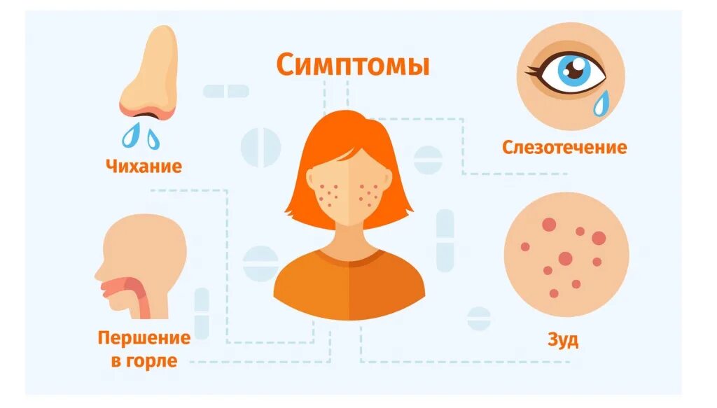 А как оно проявляется