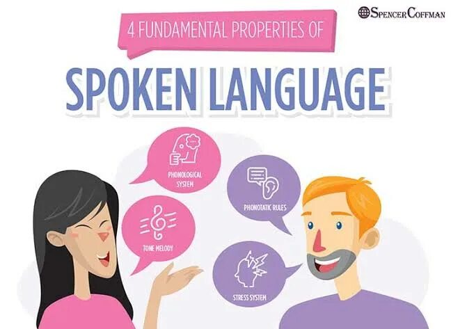 Learn to speak. Spoken language. speaking languages. properties of language. language легуанге.