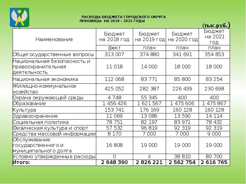 Материал открытый бюджет. Бюджет Московской области на 2021 год. Структура расходов бюджета Московской области. Бюджет Белгородской области на 2021. Годовой бюджет Московской области.