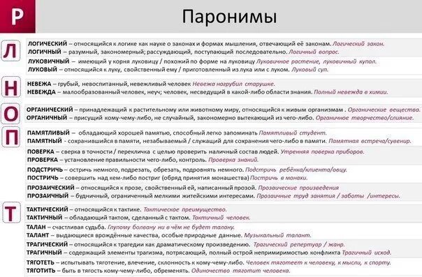 Паронимы контрольная работа