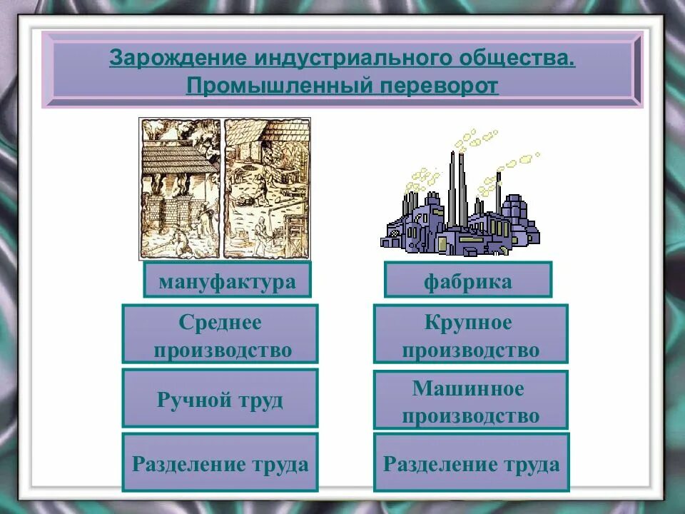 Развитие промышленности в xviii в презентация. Экономическое развитие Европы в 18 веке. Социально экономическое развитие в Европе. Зарождение индустриального общества в Европе. Экономика Европы в 18 веке.