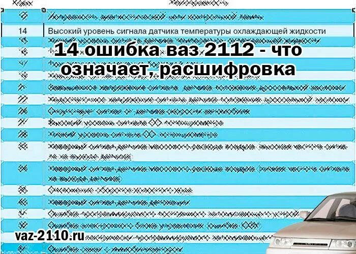 Расшифровка ваз 2110. Коды ошибок ВАЗ 2112. Коды ошибок ВАЗ 2112 1.6 16. Коды ошибок 2112 16 клапанов. Расшифровка кодов ошибок ВАЗ 2112 16 клапанов.